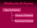 Fuerzas (fisica)