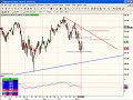 FibMaster 2007/11/13 Where next for the S&P? FibMaster 2007/11/13 Where next for the S&P?