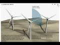 Energia eolica - Aerogenerador
