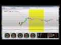 Technical Analysis Lessons Nasdaq-100 TQQQ GMCR BIDU GLD