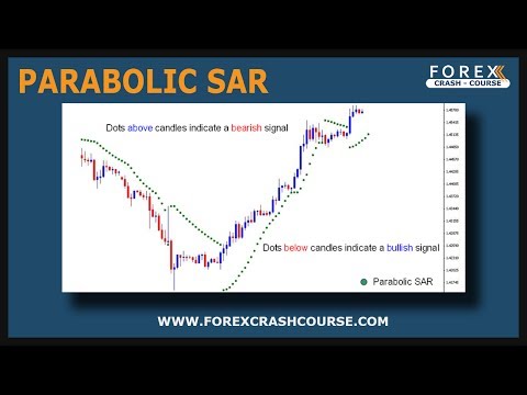 Forex trading course in hyderabad