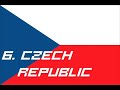 My top 10 of Eurovision 2008 in Belgrad