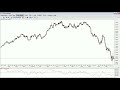 FOREX Technical Analysis FOREX Technical Analysis