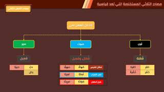 الوحدة الثالثة - الدرس الرابع
