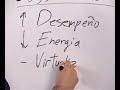 Los nuevos procesadores de Intel