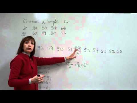 how to determine outliers