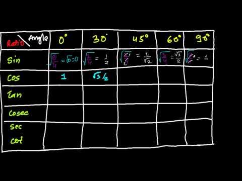 Simple Trick to Write Trigonometry Table - Nothing to Remember