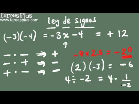 LA LEY DE LOS SIGNOS DE LA SUMA la ley de los signos de la suma: