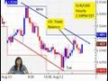 08/12/08 - Daily Forex Market News from cmsfx.com