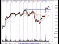 Stock Market Trading Review 2/14/07