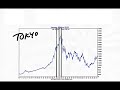 sinomania! for the week ending may 11, 2007, with a look at possible crash scenarios for the shanghai securities exchange plus market numbers and the ipo update!