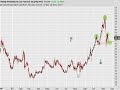 option-addict-analysis-69.html