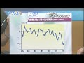 GDP???????????