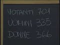 Brogli 2007: arrestati due presidenti di seggio