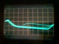 Sid with Prophet64 thru an Oscilloscope