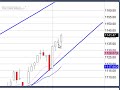 Jan. 07, 09 Stock Market Technical Analysis for Traders