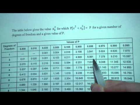 how to do likelihood ratio test in r