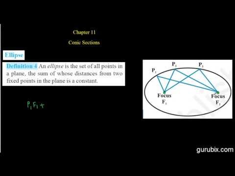 how to define ellipse