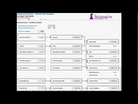 how to sensitivity analysis finance