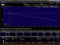 Part 4 - Stock and Options Risk Graph Series