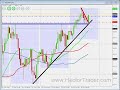 FOREX TRADING - 26th october NZDJPY 0 pips