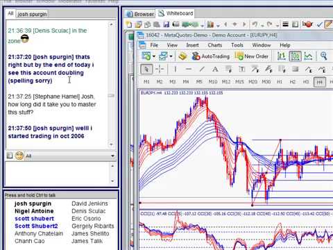 Watch Video Forex Fund Manager Shows How to Double An Account in One Week
