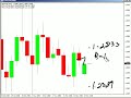 USD/CHF Breakout 1.2011...