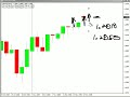 USD/CHF Breakout 1.2011...