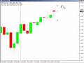 videos de USD/CHF Breakout 1.2011...