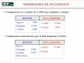 Dentro del curso de contabilidad financiera se muestra el efecto sobre el balance de varias operaciones contables. Vemos que es un activo y un pasivo. Es un principio al estudio de la contabilidad financiera simple que se continua con el video 2 y 3 que muestra que son los mayores y como se realizan los asientos contables.Realizado por Ángel González.