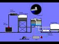 CRD Proceso tratamiento de agua CRD Proceso tratamiento de agua
