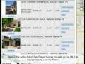 Homes for Sale in RANCHO SANTA FE , Search 92067-92091 MLS List
