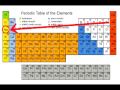 Chemistry Music Video 15: Elemental Funkiness