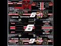 My second car for the Godaddy cup series i want this as my main car
