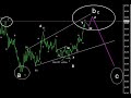 charts.wmv