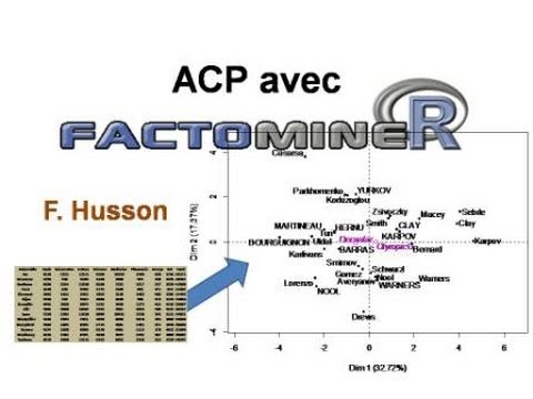 Analyse en Composantes Principales (ACP) avec FactoMineR