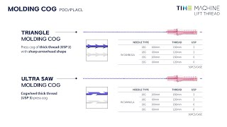 video thumbnail TRIANGLE MOLDING COG THREAD LIFT youtube