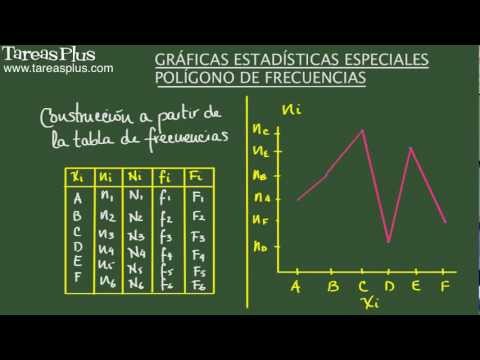 Regístrate para ver este video