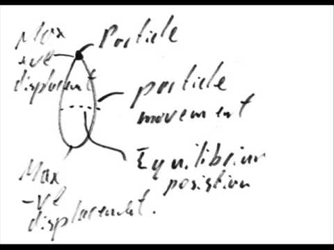oscillation - Part of my