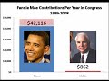 Burning Down The House: What Caused Our Economic Crisis?