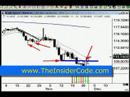 Forex Trading - TheInsiderCode.com Mac X pt.1g Forex Trading - TheInsiderCode.com Mac X pt.1g