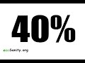 ALBERTA TAR SANDS: DEADLY TAR SANDS! - ecoSanity.org