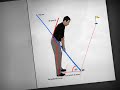 Thinking too much about your golf swing mechanics? The SKLZ Gyro Swing guides proper swings through a sense of feel, providing resistance if your swing goes off plane or you don't shift your weight.