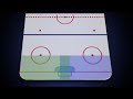 Click here to watch this video The Canadians: A Defensive Positional Breakdown v1.5