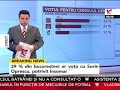 INSOMAR: Oprescu favorit la Bucure?ti