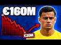 What Happened to Philippe Coutinho?