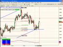 FibMaster update 2007/12/04 FOREX FibMaster update 2007/12/04 FOREX