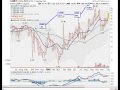 China-Biotics (CHBT) - Potential
