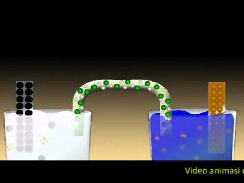 Eksperimen Bab 5 Tingkatan 4 : Elektrolisis  Mari Belajar 