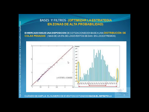 estrategia muy rentable forex